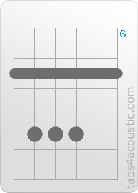 Diagramme de l'accord Bsus4 (7,9,9,9,7,7)